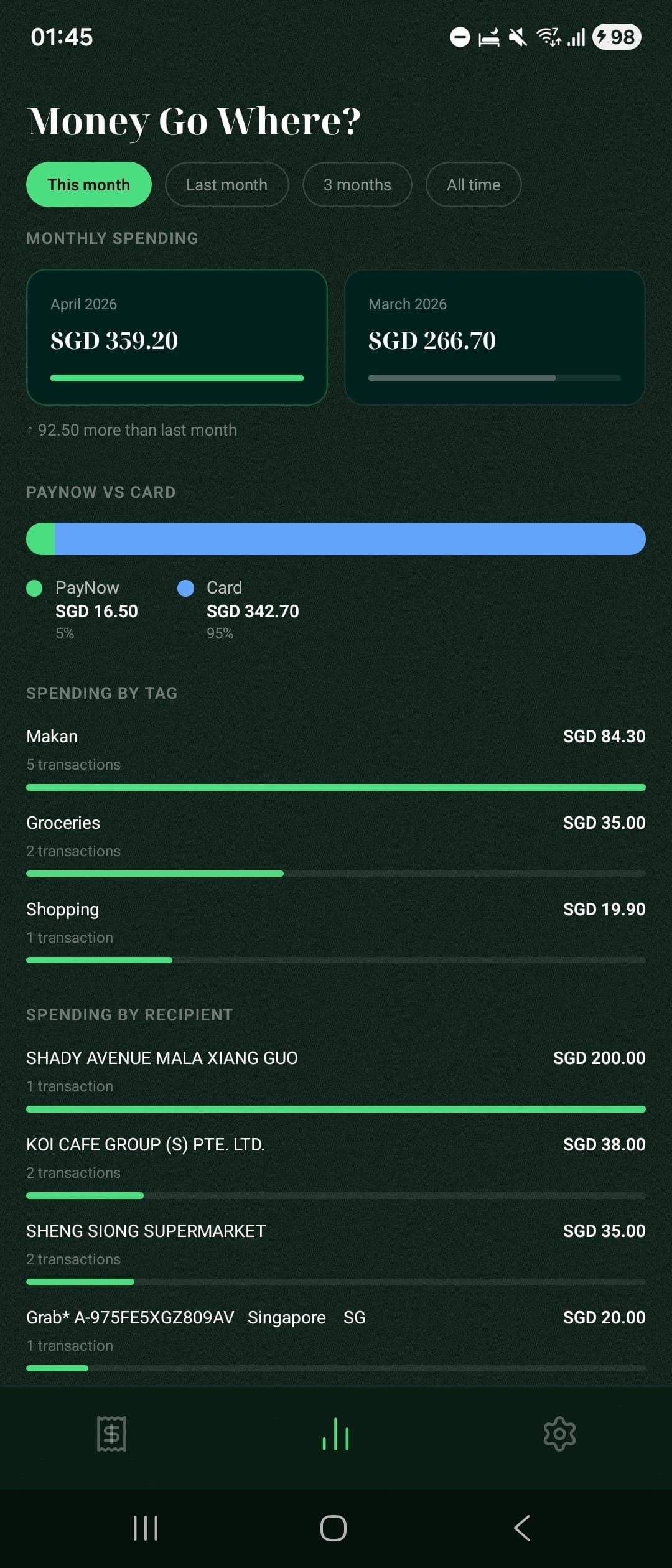 Spending analytics screen